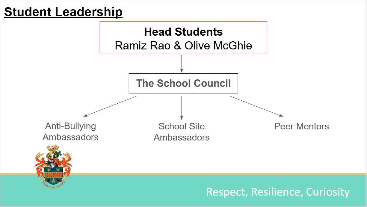 student leaders 25